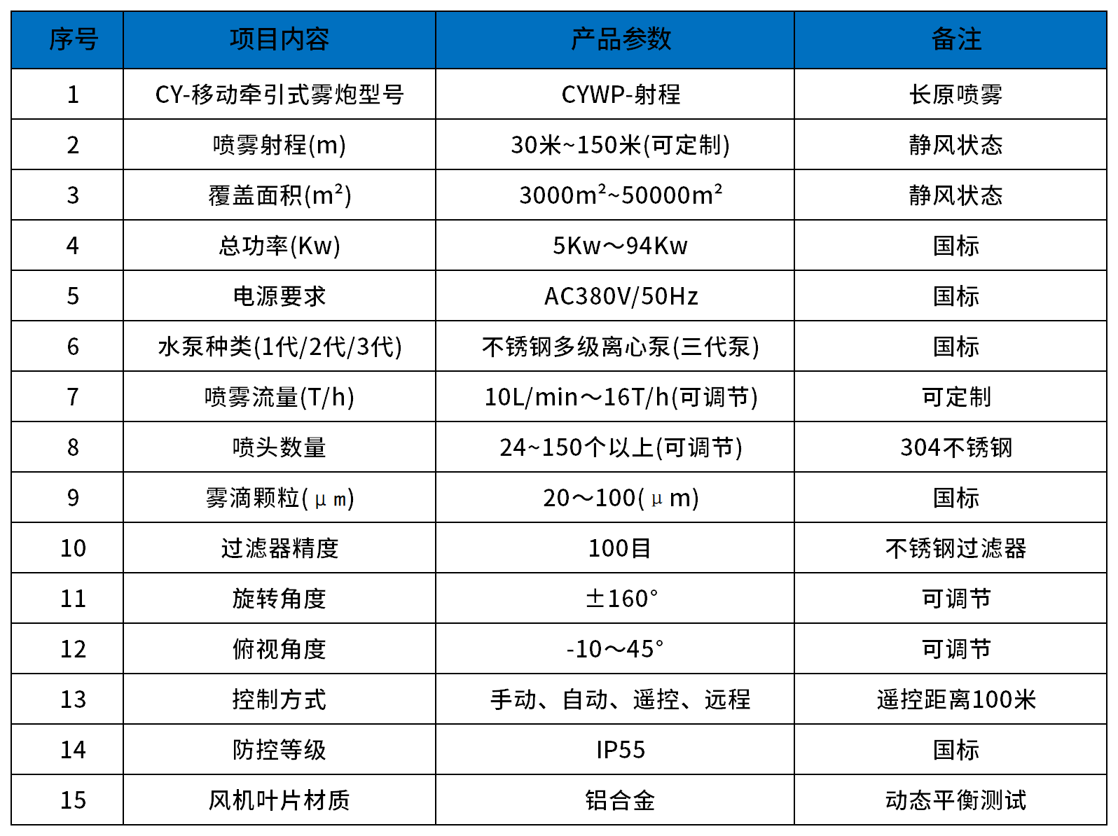 日数据报表_Sheet2(2).png